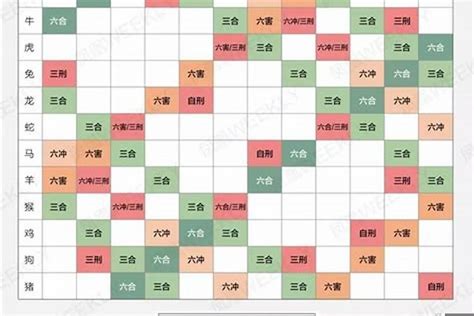 生肖相克表|十二生肖相冲相克查询表